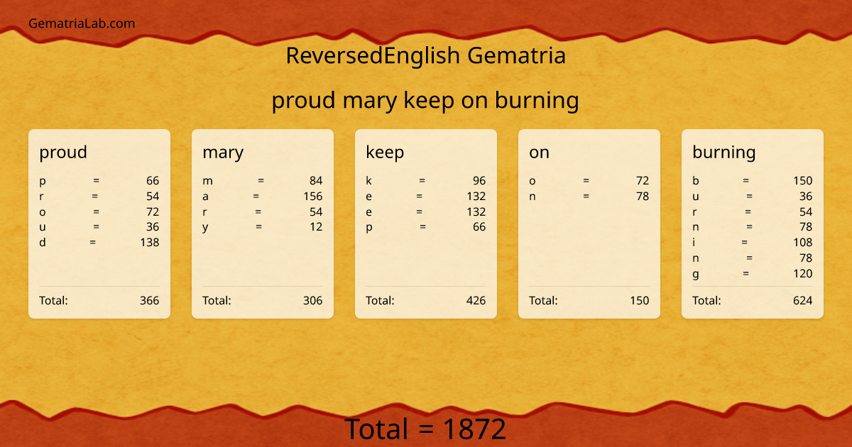 proud mary keep on burning in reversedEnglish Gematria
